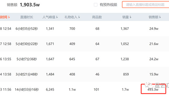 从0到1600万，只用了28天！抖音品牌直播如何快速突破1000万销量？(图3)