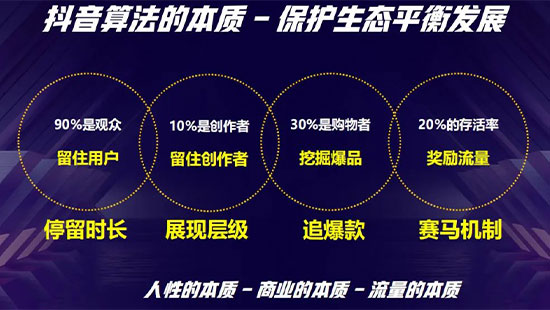  2022年抖音电商流量如何布局？算法决定你的未来！ #抖音 # #直播电商#(图3)