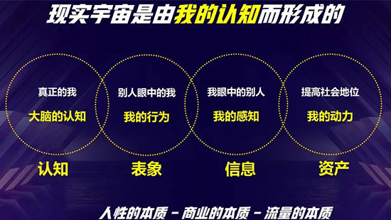  点播未来——抖音元宇宙论！2022年如何破解抖音算法，看懂抖音电商的未来？(图3)